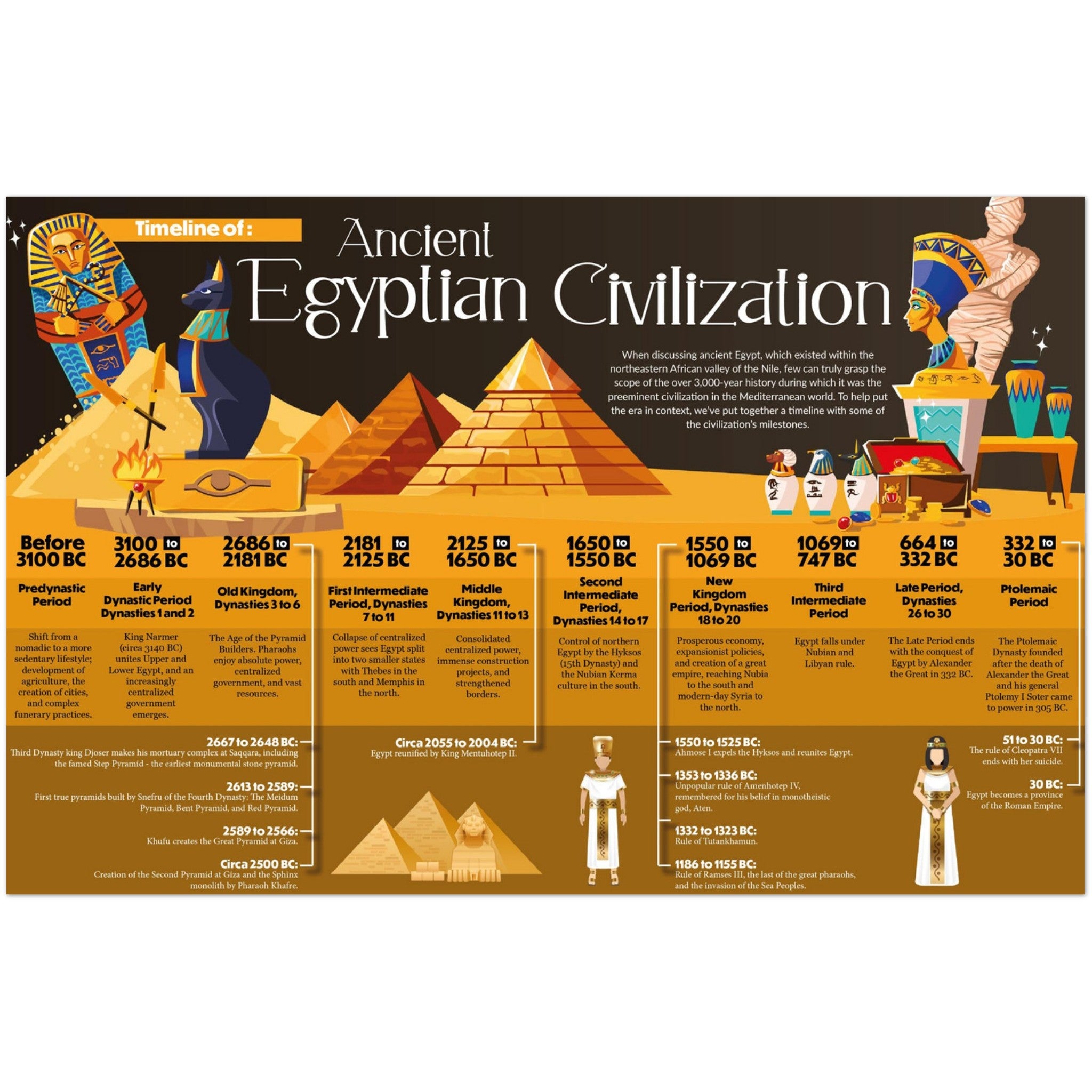 Ancient Egypt Timeline Matte Paper Poster